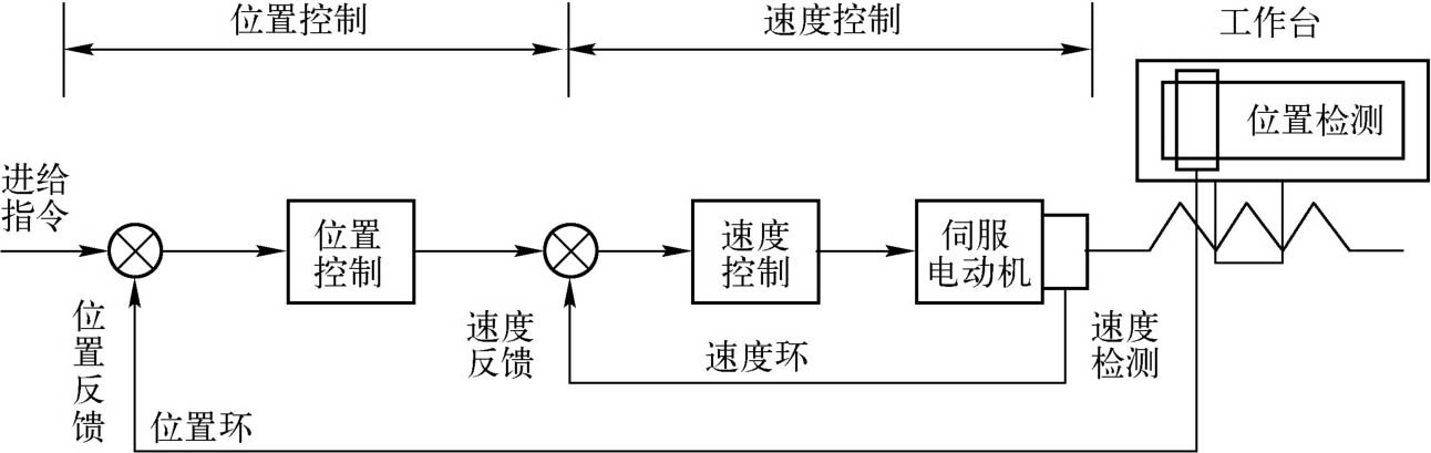 平面磨床工作圖 平面磨床工作圖