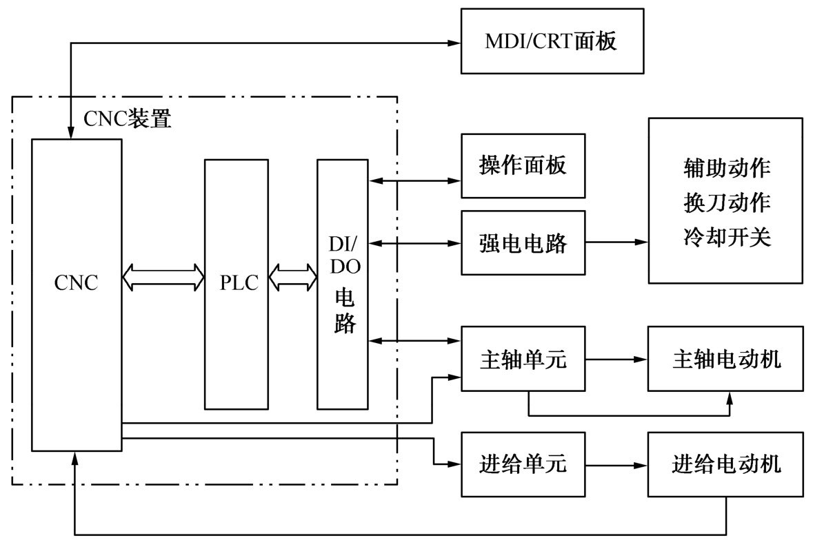 平面磨床 平面磨床